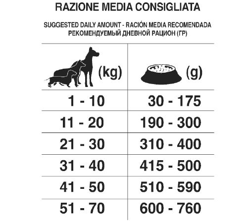 Forza10 Maintenance Pesce E Riso 25/13 сухой корм для взрослых собак всех пород, с морской рыбой и рисом - 12,5 кг
