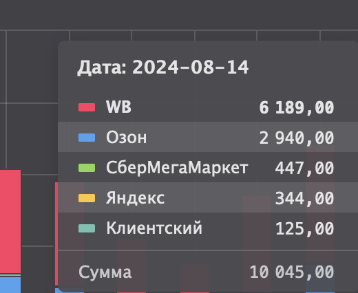 Барсик ToFu комкующийся наполнитель для кошачьего туалета, с ароматом Тропик Микс - 30 л