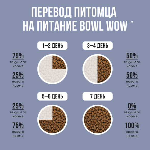 BOWL WOW сухой корм для котят, с курицей и черникой - 400 г
