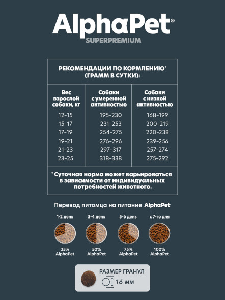 AlphaPet Superpremium сухой полнорационный корм для взрослых собак средних пород с чувствительным пищеварением с бараниной и потрошками - 2 кг