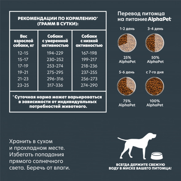 AlphaPet Superpremium сухой полнорационный корм для взрослых собак средних пород с чувствительным пищеварением с бараниной и потрошками - 2 кг