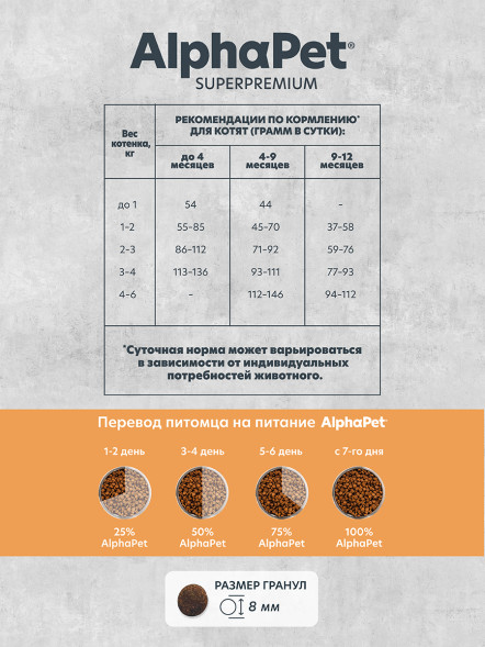AlphaPet Superpremium Monoprotein сухой корм для котят, беременных и кормящих кошек с индейкой - 400 г