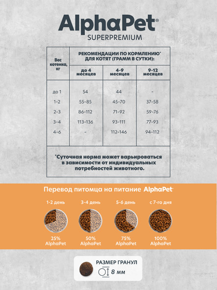 AlphaPet Superpremium Monoprotein сухой корм для котят, беременных и кормящих кошек с индейкой - 1,5 кг