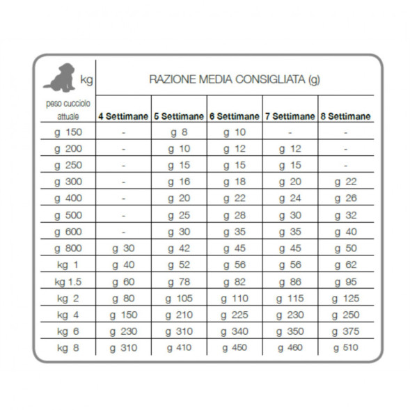 Forza10 Best Breeders Puppy Starter сухой корм для щенков с 4 недель до 2 месяцев с молозивом - 12 кг