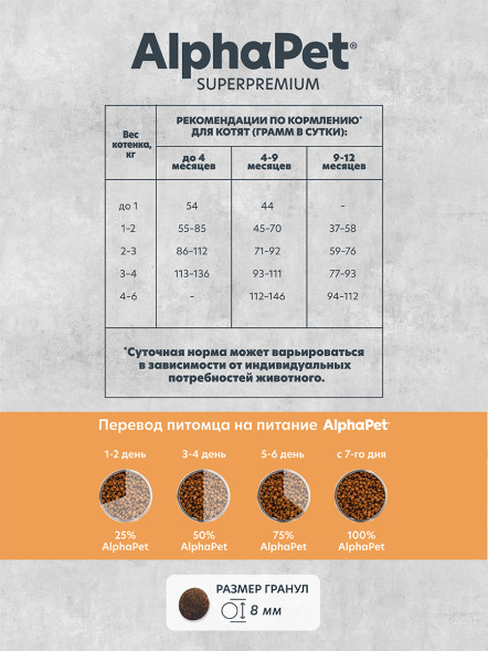 AlphaPet Superpremium Monoprotein сухой корм для котят, беременных и кормящих кошек с индейкой - 3 кг