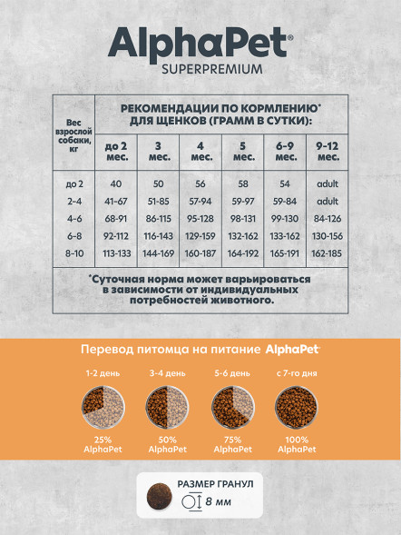 AlphaPet Superpremium Monoprotein сухой корм для щенков, беременных и кормящих собак мелких пород с индейкой - 1,5 кг