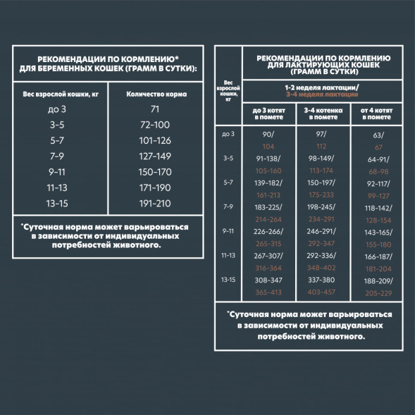 AlphaPet Superpremium сухой полнорационный корм для котят, беременных и кормящих кошек с цыпленком - 3 кг