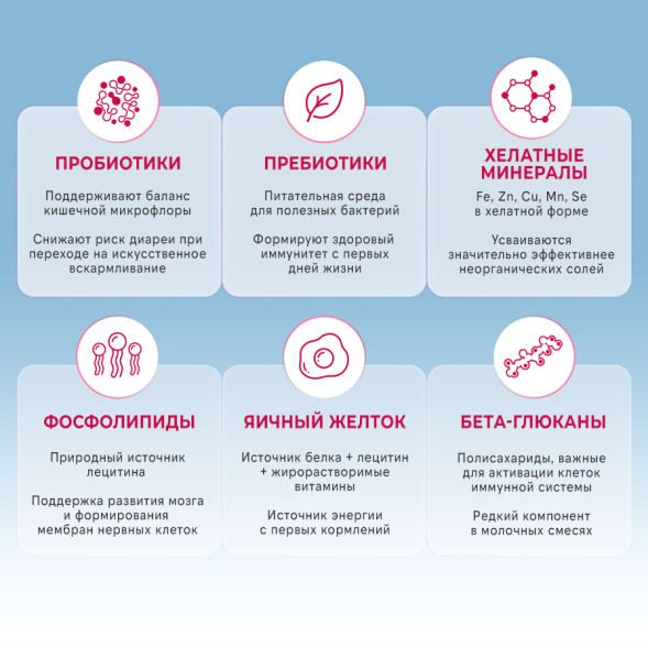 FINT сухая молочная смесь для щенков всех пород - 300 г