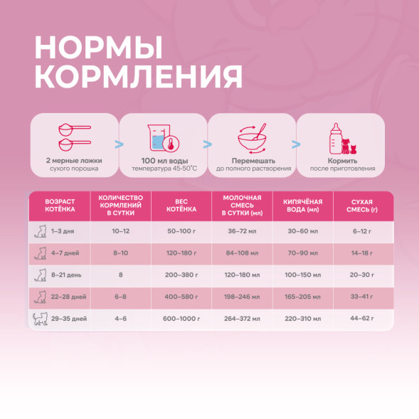 FINT сухая молочная смесь для котят - 300 г