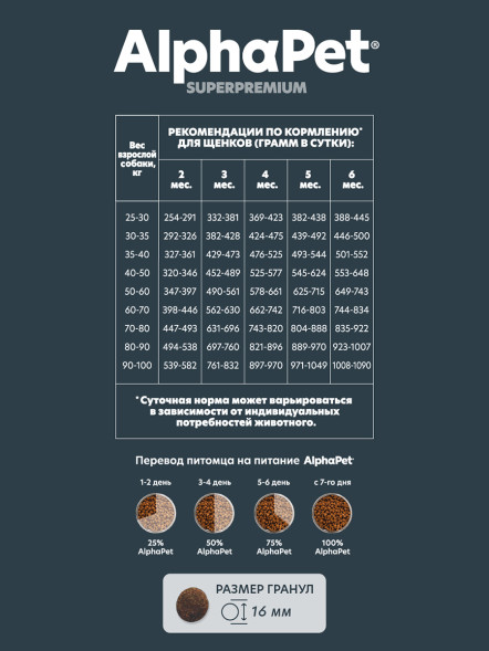 AlphaPet Superpremium сухой полнорационный корм для щенков до 6 месяцев, беременных и кормящих собак крупных пород с говядиной и рубцом - 1,5 кг