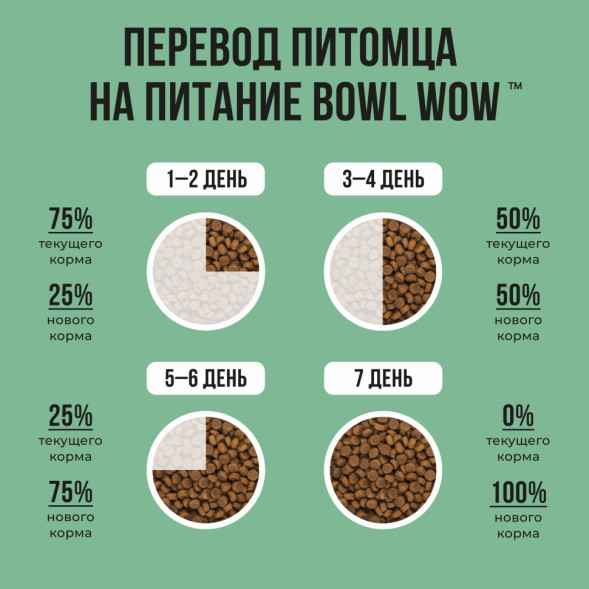 BOWL WOW сухой корм для щенков мелких пород с индейкой, рисом и шпинатом - 5 кг