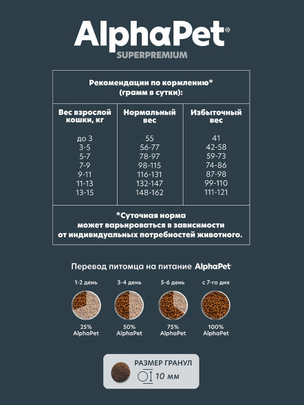 AlphaPet Superpremium Hairball сухой корм для взрослых кошек для выведения шерсти с ягненком и кроликом - 400 г