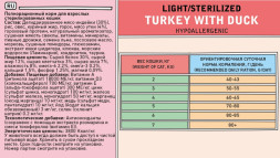 Zillii Light/Sterilized Cat сухой корм для взрослых кошек с избыточным весом и стерилизованных с индейкой и уткой - 2 кг