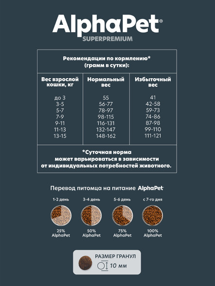 AlphaPet Superpremium Hairball сухой корм для взрослых кошек для выведения шерсти с ягненком и кроликом - 1,5 кг