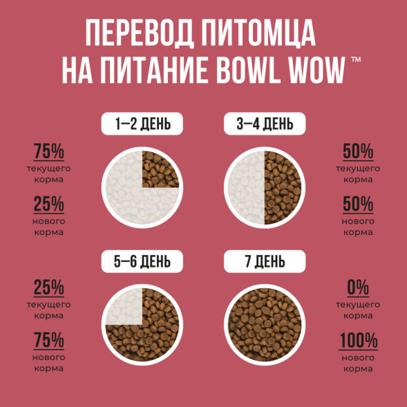 BOWL WOW сухой корм для щенков средних пород с индейкой, рисом и клюквой - 5 кг