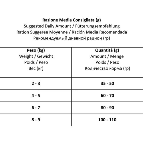 Forza10 Mr. Fruit Rosso Senior сухой корм для пожилых кошек на основе курицы с красными фруктами - 400 г