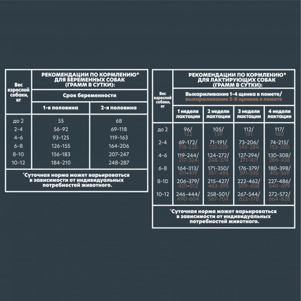 AlphaPet Superpremium сухой полнорационный корм для щенков, беременных и кормящих собак мелких пород с ягненком и индейкой - 1,5 кг