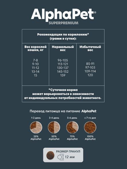 AlphaPet Superpremium сухой корм для взрослых кошек крупных пород с уткой и цыпленком - 400 г