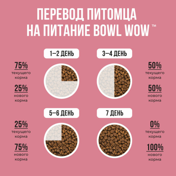 BOWL WOW сухой корм для щенков средних пород с индейкой, ягненком, рисом и брусникой - 5 кг