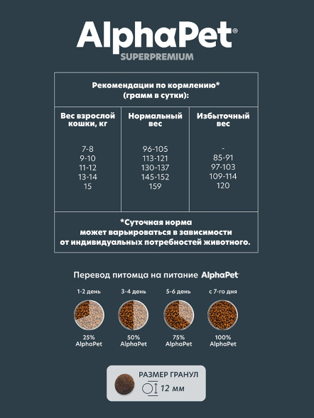 AlphaPet Superpremium сухой корм для взрослых кошек крупных пород с уткой и цыпленком - 2 кг