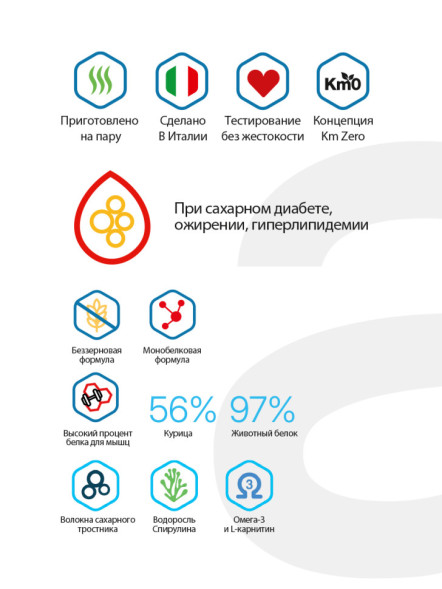 Alleva Care Dog Adult Obesity Glycemic Control сухой диетический корм для взрослых собак, контроль потребления глюкозы - 2 кг