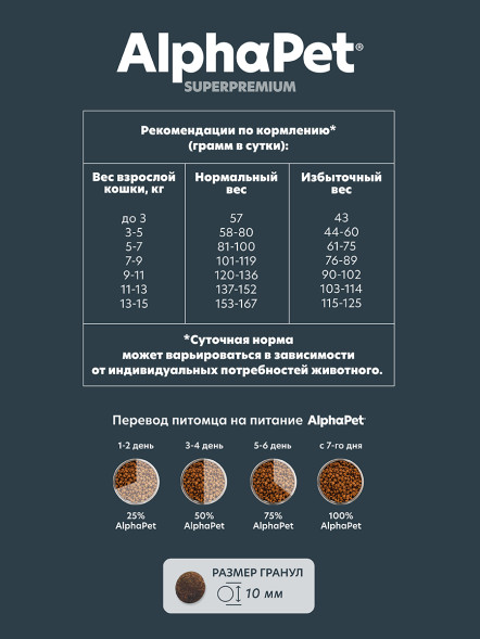 AlphaPet Superpremium сухой корм для пожилых кошек от 7 лет с кроликом и уткой - 400 г