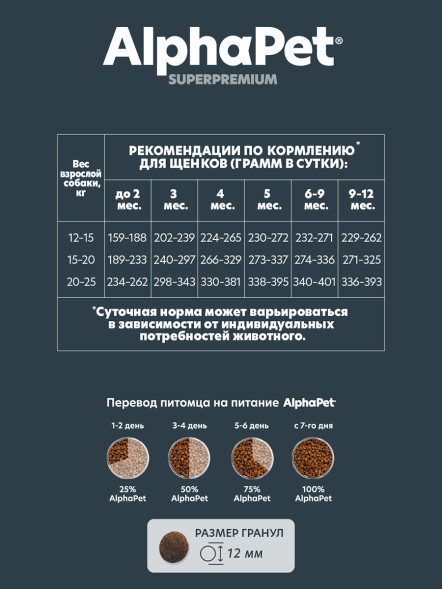 AlphaPet Superpremium сухой полнорационный корм для щенков, беременных и кормящих собак средних пород с говядиной и рисом - 900 г