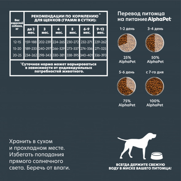 AlphaPet Superpremium сухой полнорационный корм для щенков, беременных и кормящих собак средних пород с говядиной и рисом - 900 г