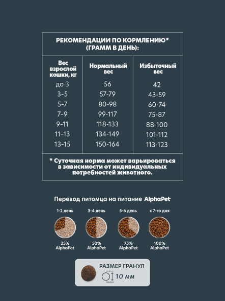 AlphaPet WOW Superpremium полнорационный сухой корм для взрослых кошек c говядиной и печенью - 7 кг