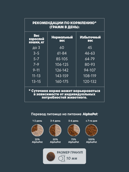 AlphaPet WOW Superpremium полнорационный сухой корм для взрослых кошек с уткой и потрошками - 7 кг