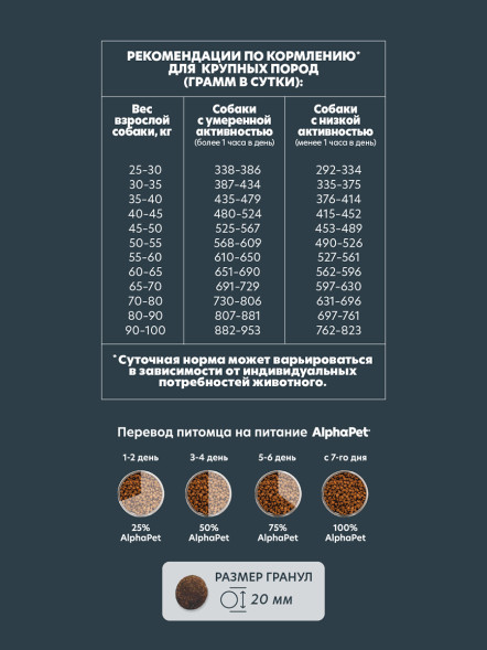 AlphaPet WOW Superpremium полнорационный сухой корм для взрослых собак крупных пород с говядиной и сердцем - 3 кг
