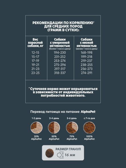 AlphaPet WOW Superpremium полнорационный сухой корм для взрослых собак средних пород с говядиной и сердцем - 7 кг
