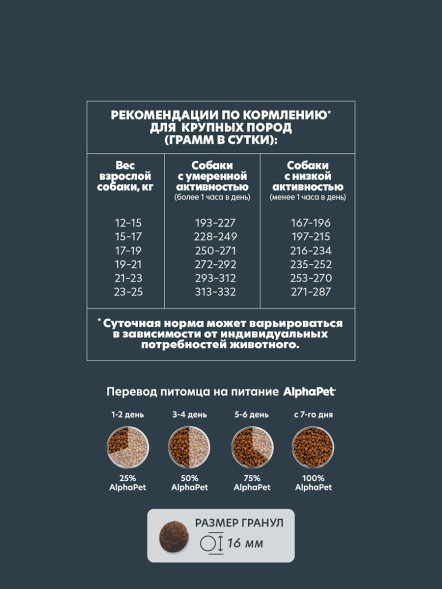 AlphaPet WOW Superpremium полнорационный сухой корм для взрослых собак средних пород с чувствительным пищеварением, с ягненком и бурым рисом - 7 кг