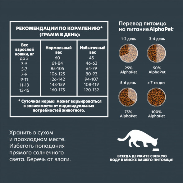 AlphaPet WOW Superpremium сухой полнорационный корм для взрослых домашних кошек и котов с уткой и потрошками - 350 г