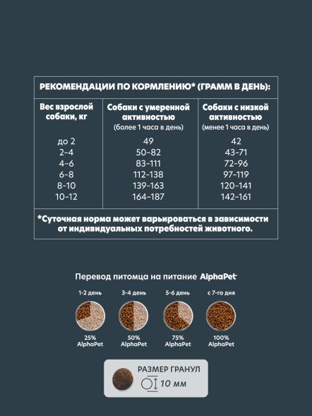 AlphaPet WOW Superpremium сухой полнорационный корм для взрослых собак мелких пород с индейкой и рисом - 500 г