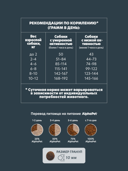 AlphaPet WOW Superpremium сухой полнорационный корм для взрослых собак мелких пород с чувствительным пищеварением с ягненком и бурым рисом - 900 г