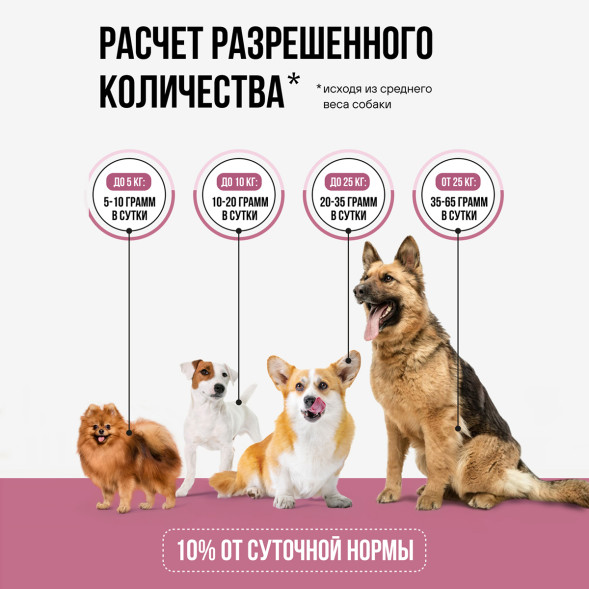 BOWL WOW лакомство сублимированное для взрослых собак и щенков всех пород, рубец говяжий - 200 г