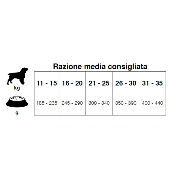 Forza10 MonoDiet Adult Medium Cavallo e Piselli сухой корм для взрослых собак средних пород с кониной и горохом - 1,5 кг