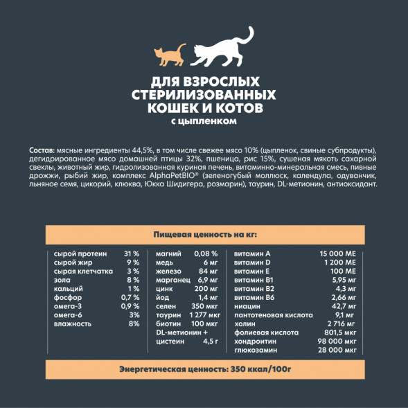 AlphaPet WOW Superpremium сухой полнорационный корм для взрослых стерилизованных кошек и котов c цыпленком - 1,5 кг