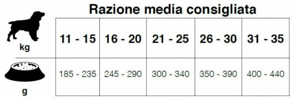 Forza10 MonoDiet Adult Medium Cavallo e Piselli сухой корм для взрослых собак средних пород с кониной и горохом - 12 кг