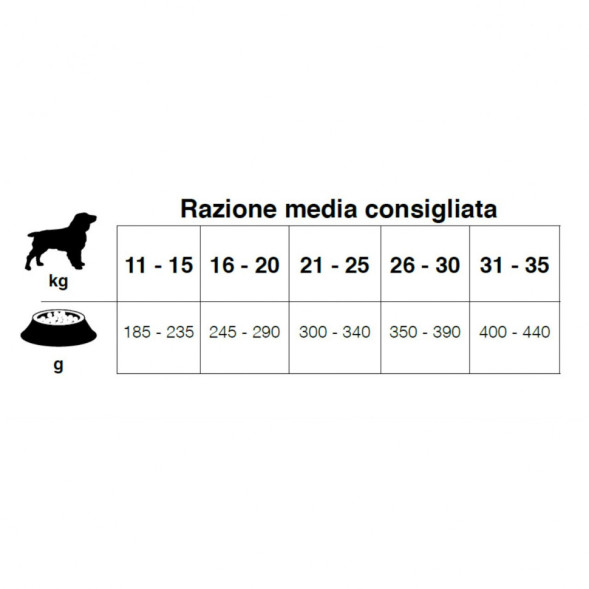 Forza10 MonoDiet Adult Medium Maiale con Patate сухой корм для взрослых собак средних пород со свининой и картофелем - 1,5 кг