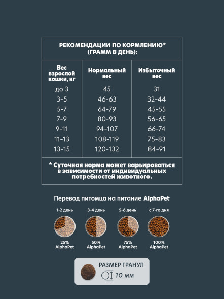 AlphaPet WOW Superpremium сухой полнорационный корм для взрослых стерилизованных кошек и котов c цыпленком - 750 г