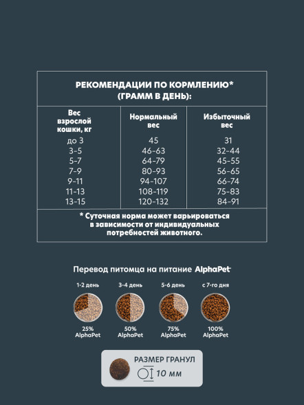 AlphaPet WOW Superpremium сухой полнорационный корм для взрослых стерилизованных кошек и котов с индейкой и потрошками - 750 г