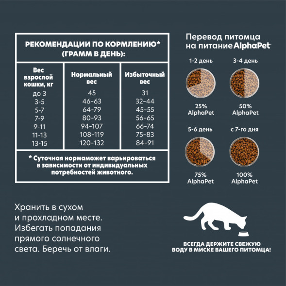 AlphaPet WOW Superpremium сухой полнорационный корм для взрослых стерилизованных кошек и котов с индейкой и потрошками - 750 г