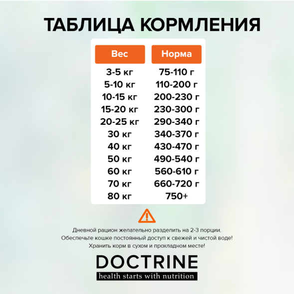 Doctrine сухой корм для взрослых собак всех пород, с индейкой и рисом - 800 г