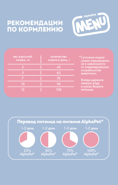 AlphaPet MENU сухой корм для взрослых кошек с говядиной - 10 кг