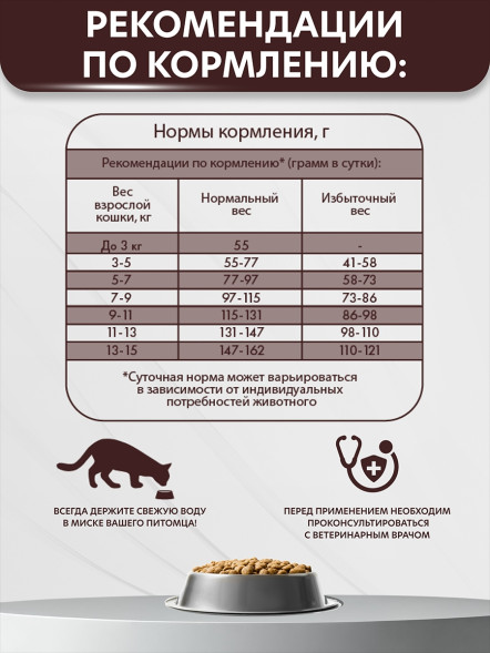 AlphaPet Vet Diet сухой корм для взрослых кошек и котов при заболеваниях нижних отделов мочевыводящих путей - 400 г
