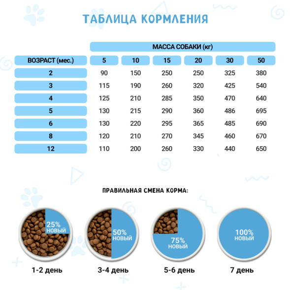 WOOLY сухой корм для щенков всех пород с говядиной - 15 кг