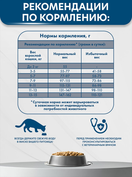AlphaPet Vet Diet сухой корм для взрослых кошек и котов при острых расстройствах пищеварения, в реабилитационный период и при истощении - 1,5 кг
