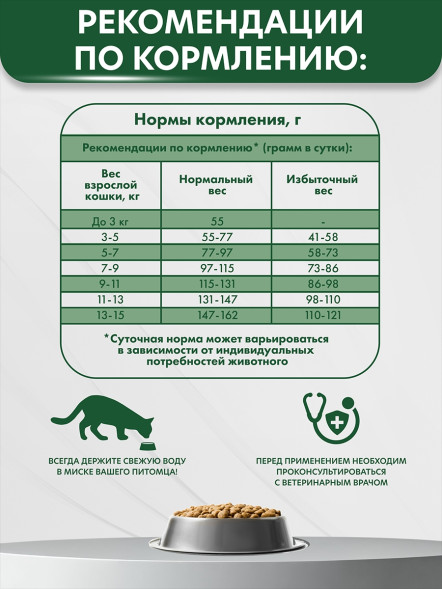 AlphaPet Vet Diet сухой корм для взрослых кошек при пищевой аллергии и непереносимости ингредиентов - 400 г